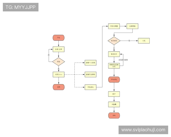 澳门金砂游戏规则详解，详细介绍玩法流程让你轻松成为游戏高手赢取丰厚奖金